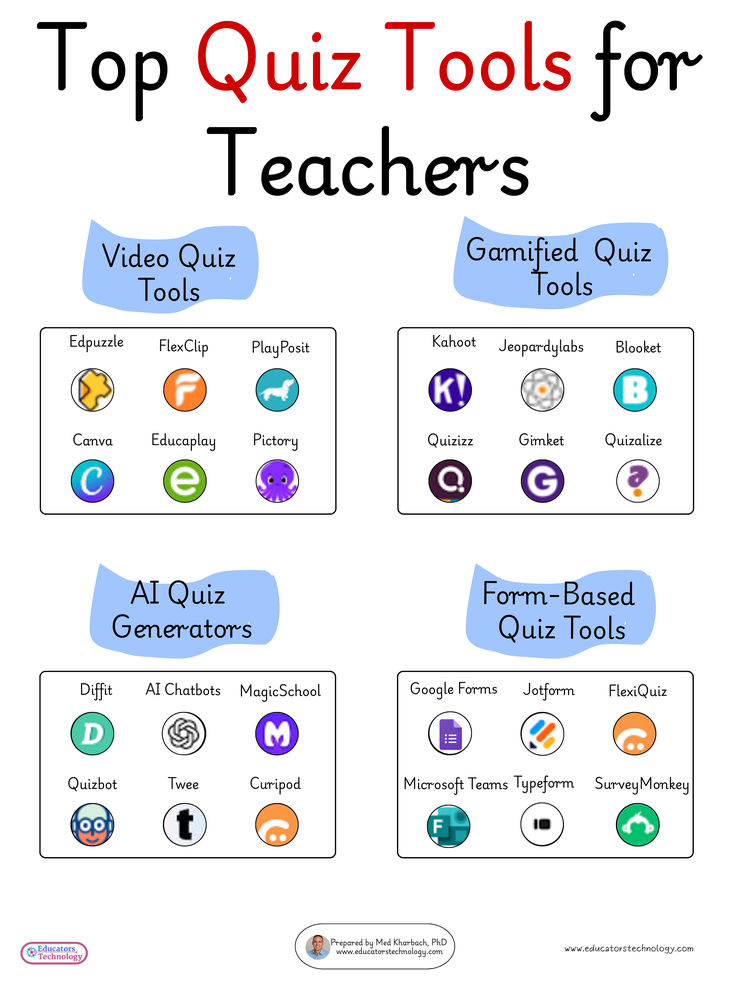 Beyond the Answer: How AI Tutors Use Socratic Questioning to Guide Student Discovery