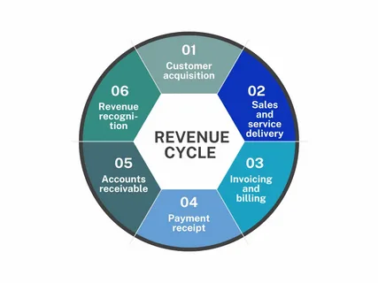 Understanding the Relationship Between Payers and Revenue Cycle Performance